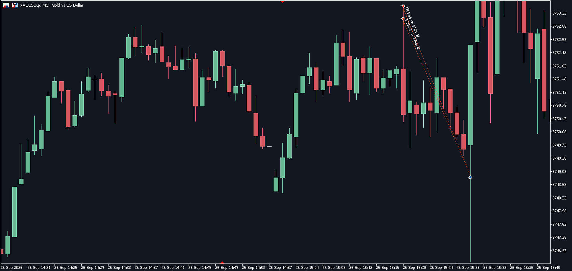 I am the Holy Grail of the Market