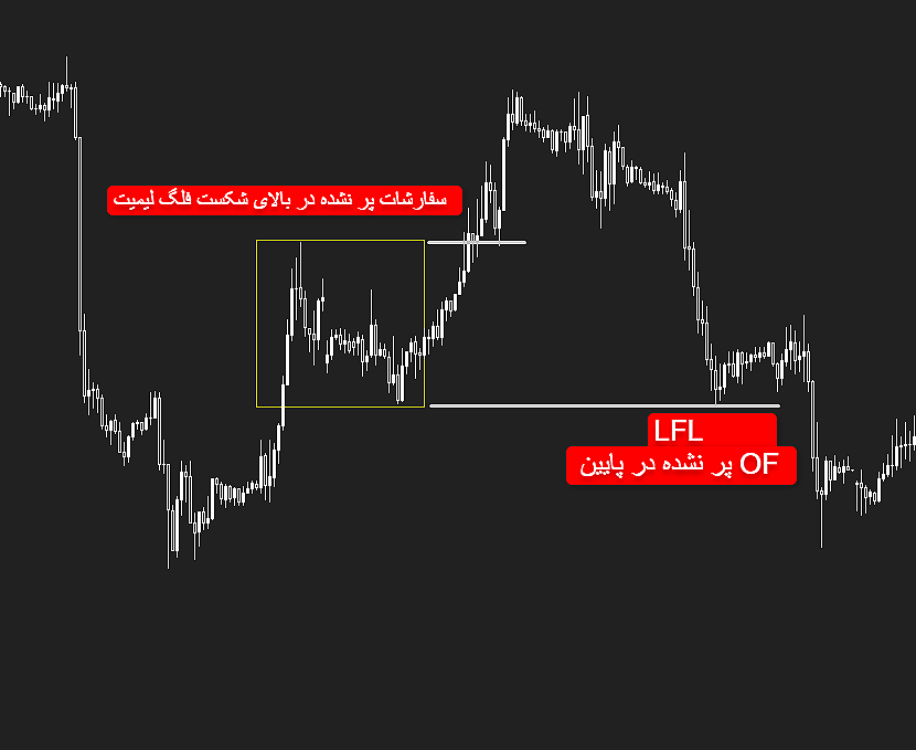 rtm | آر تی ام rtm