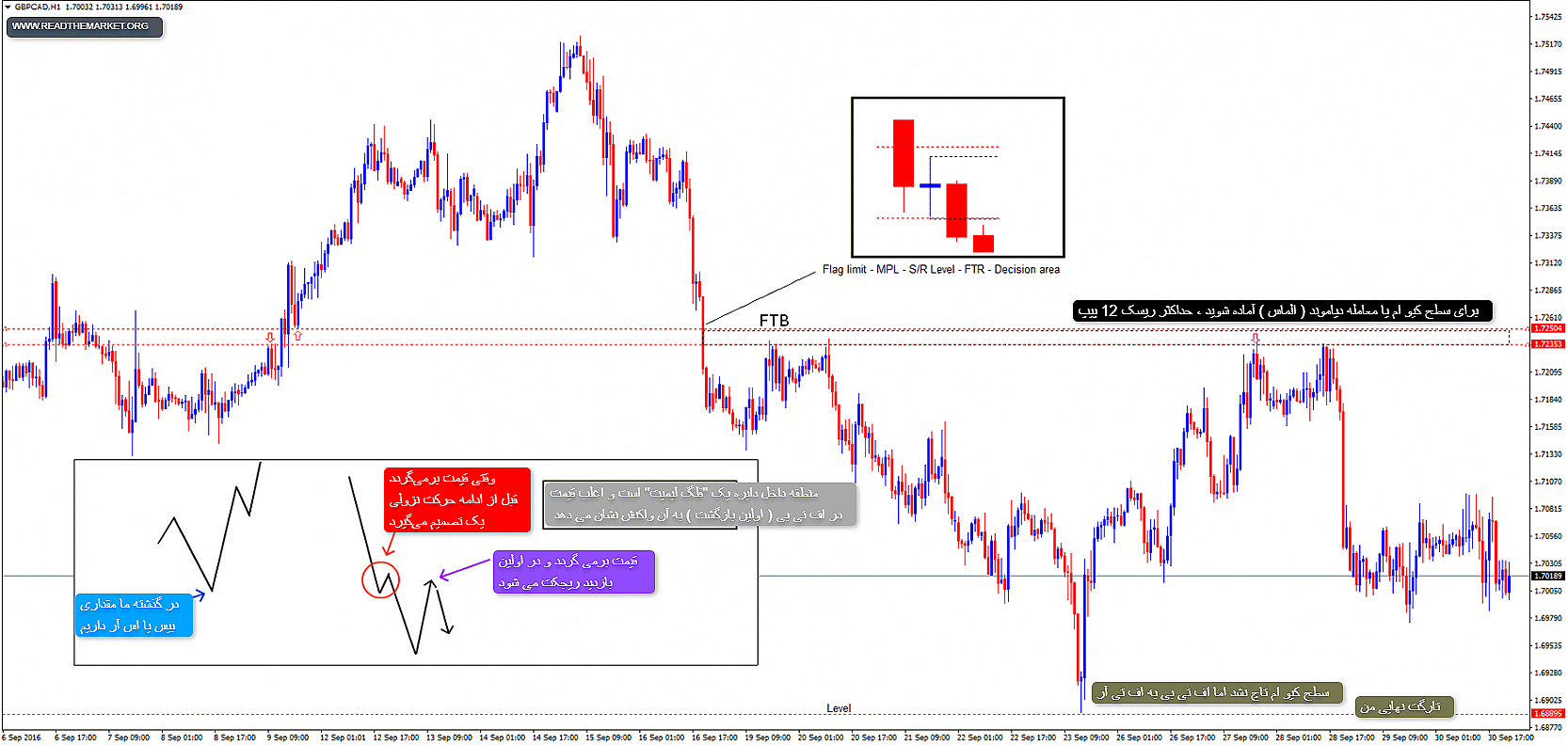 RTM | آر تی ام RTM