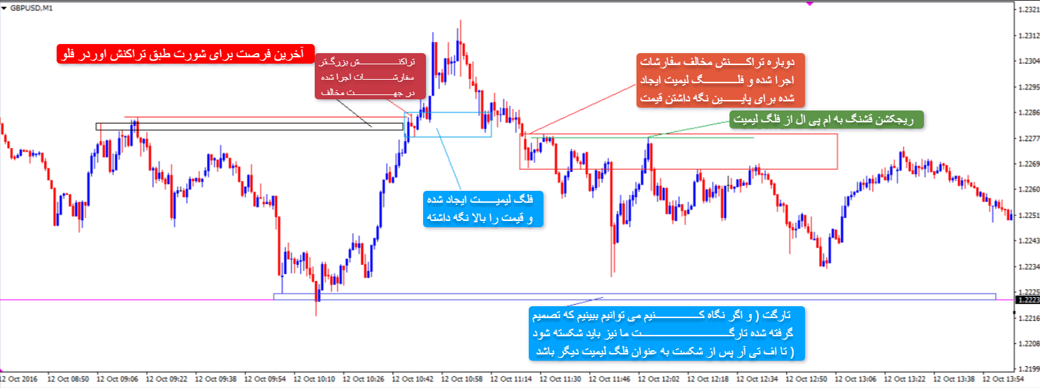 بنهور | آر تی ام بنهور
