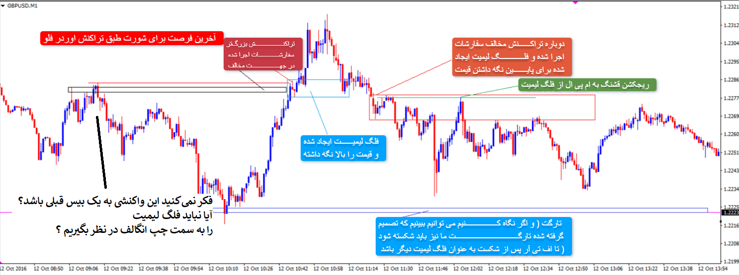 سوال | آر تی ام سوال