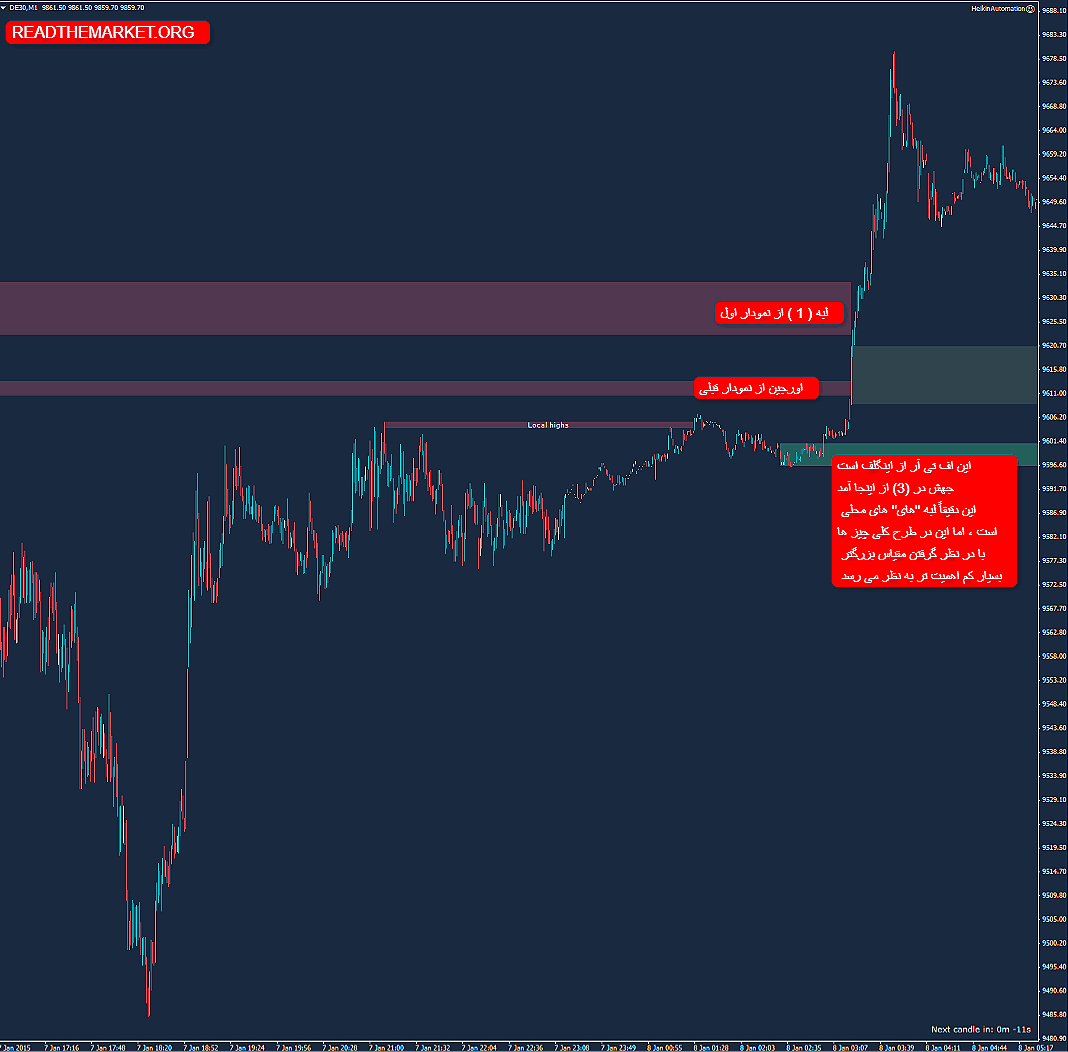 خوانش قیمت | آر تی ام خوانش قیمت