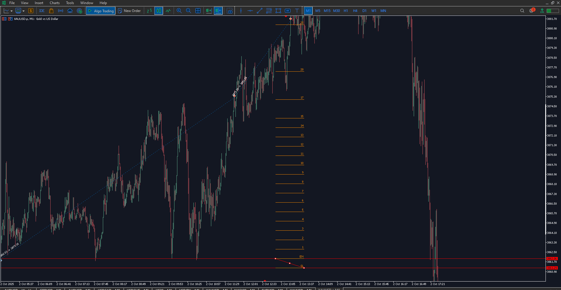 I am the Holy Grail of the Market