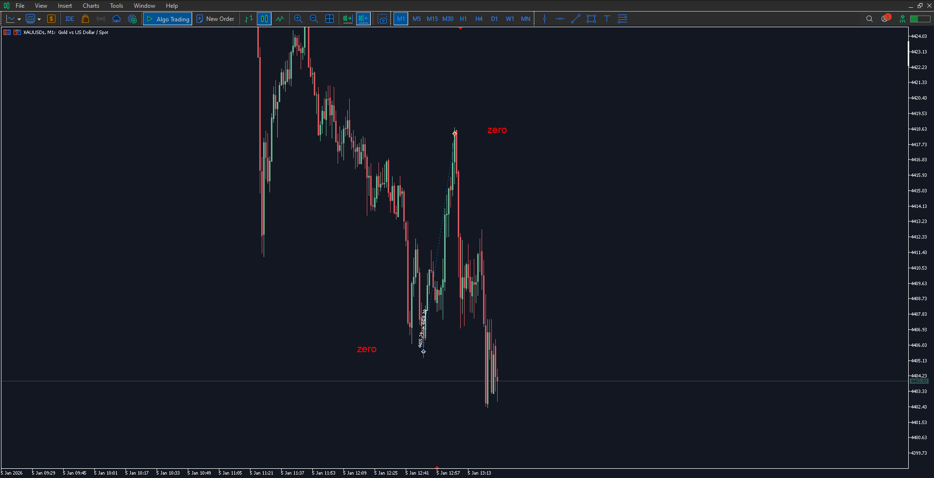 ترید | آر تی ام ترید