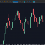 معامله در شرایط سخت