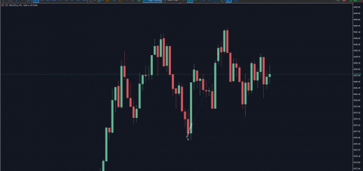 معامله در شرایط سخت