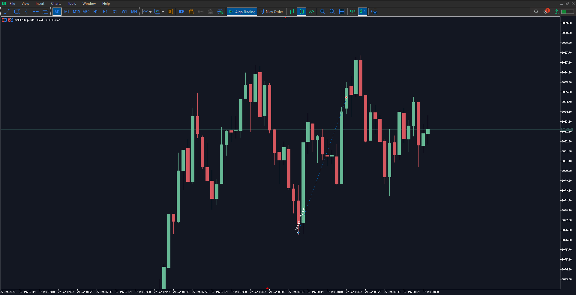 ترید در شرایط سخت | آر تی ام معامله در شرایط سخت