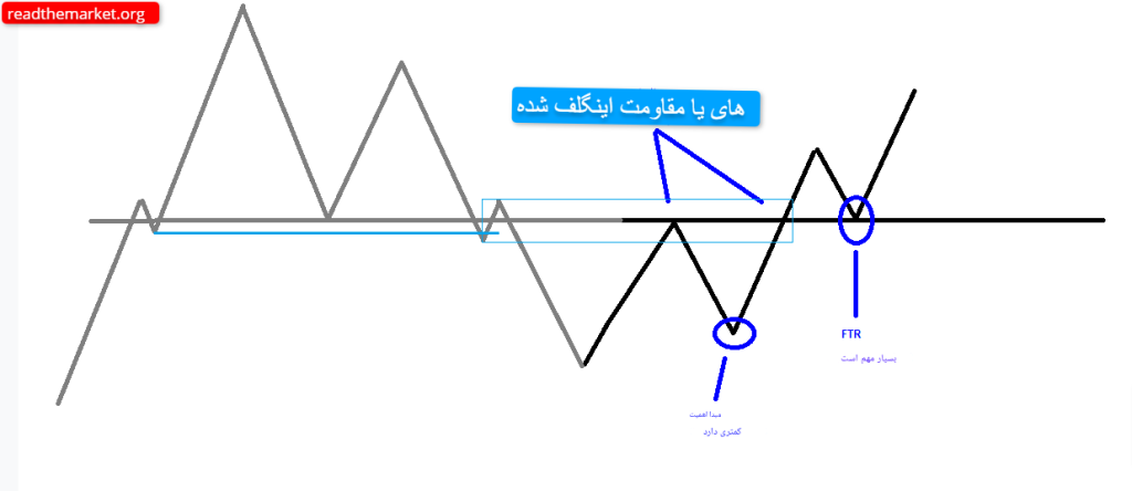 آر تی ام