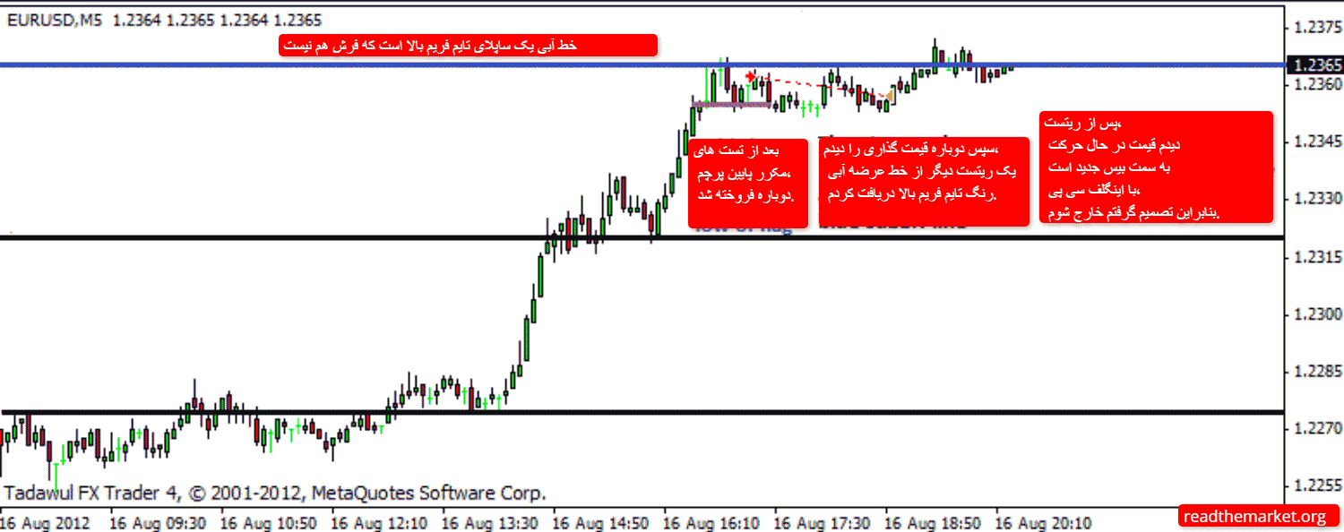 آر تی ام