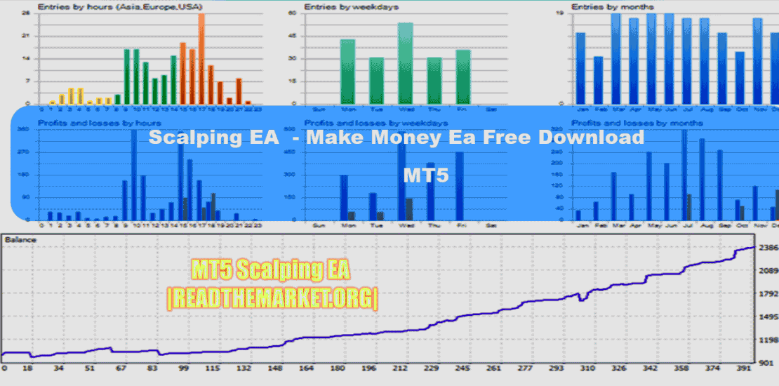 اکسپرت اسکلپ برای mt5