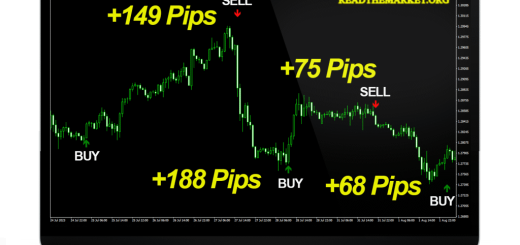 دانلود اندیکاتور Premium Scalper برای MT4