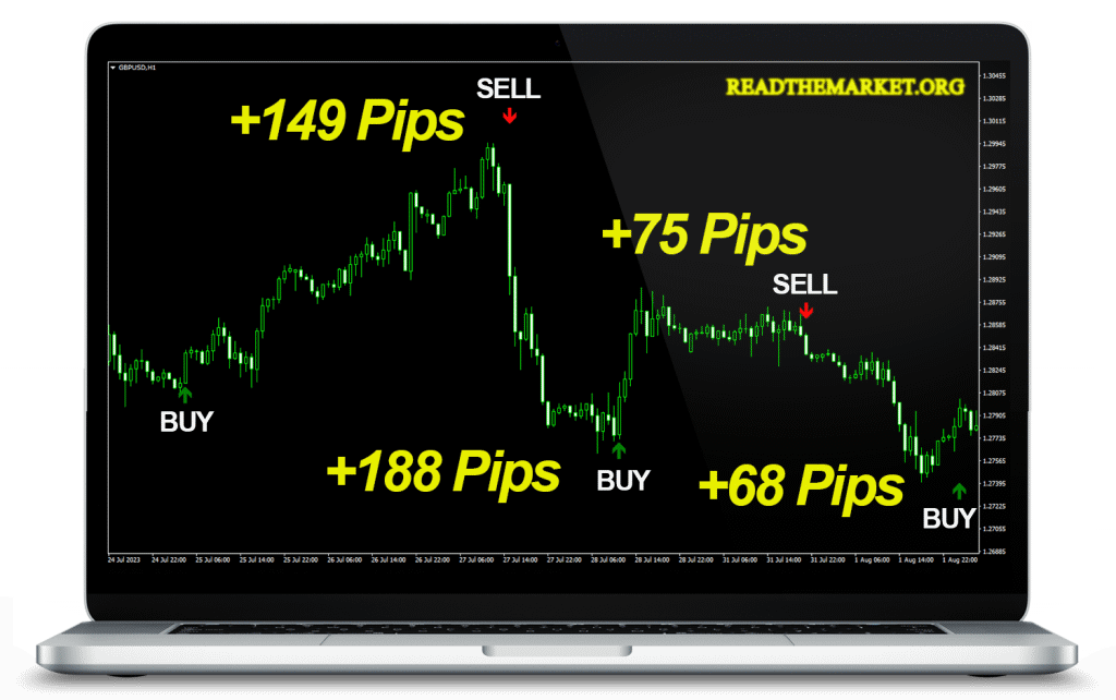 دانلود اندیکاتور Premium Scalper برای MT4