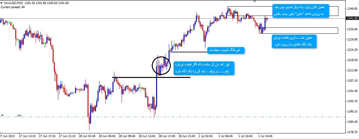 آموزش فارکس